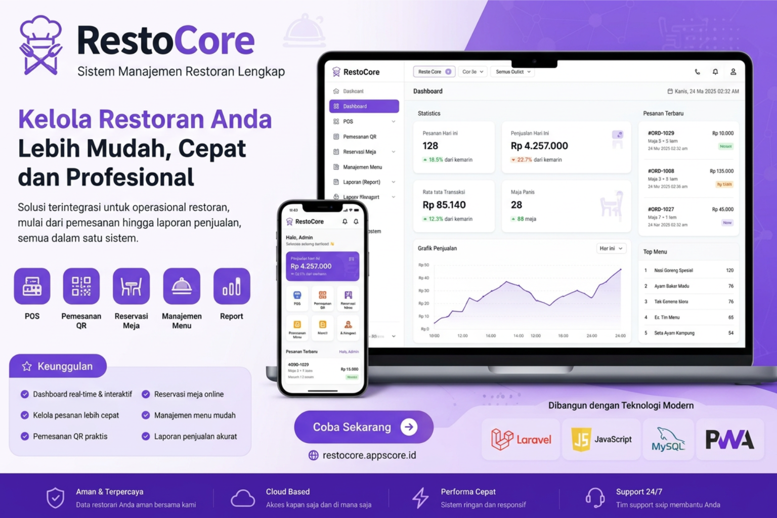 RestoCore